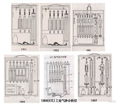 奥氏气体分析器1901-1907奥氏气体分析仪