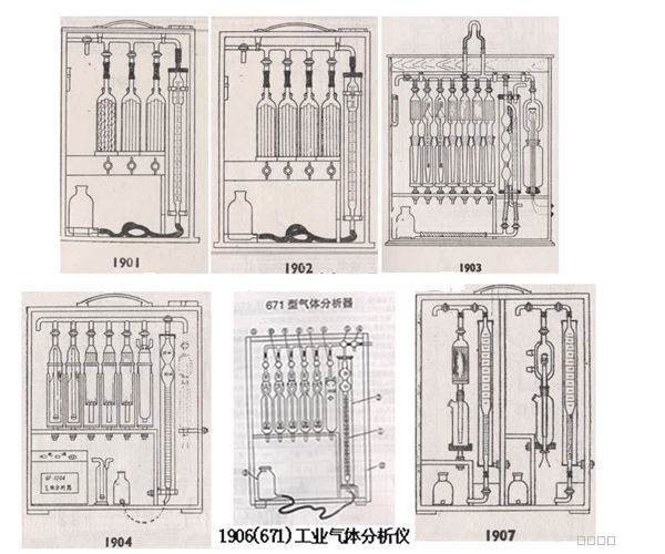 奥氏气体分析器1901-1907奥氏气体分析仪